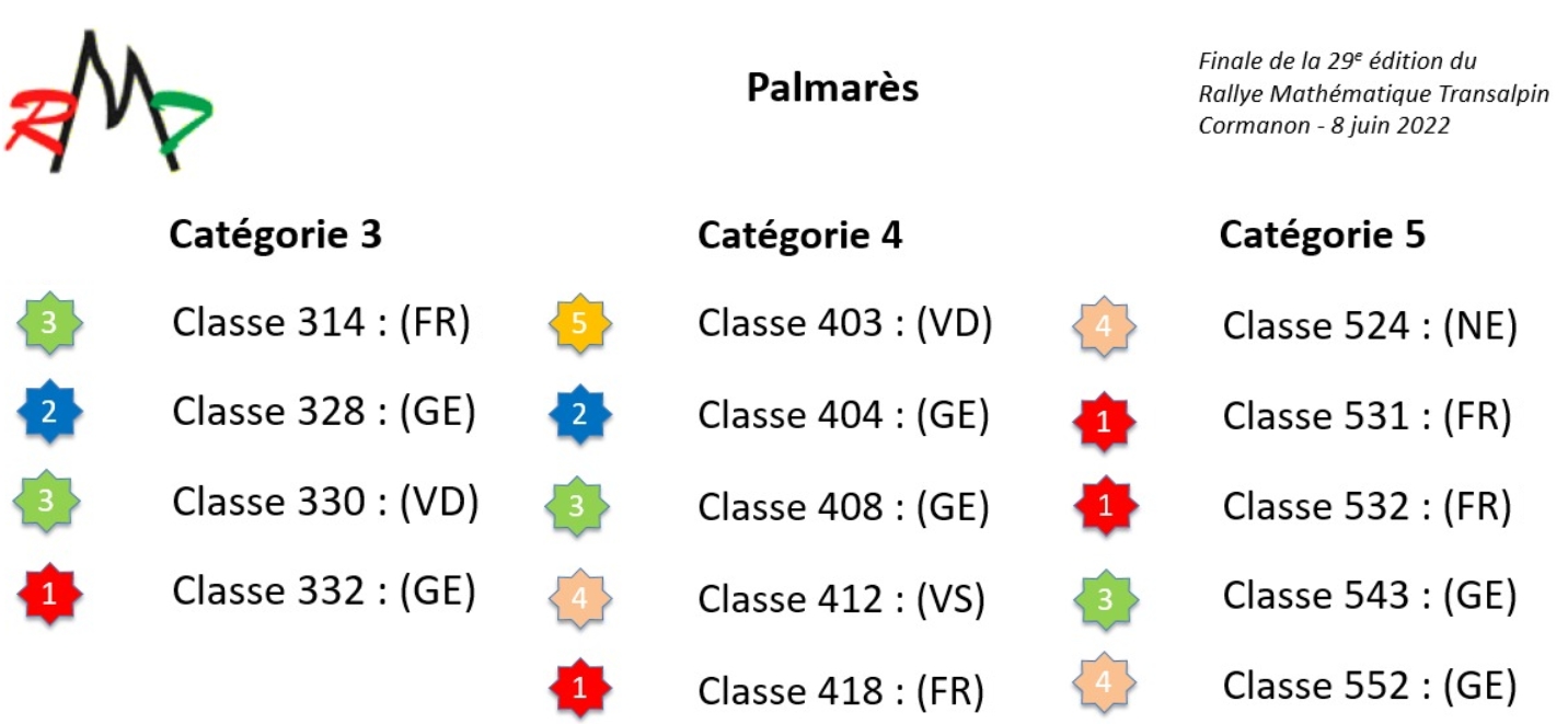 palmares-3-4-5