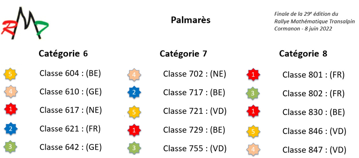 palmares-6-7-8
